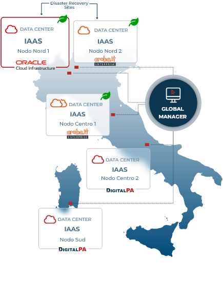 infrastruttura digitalpa