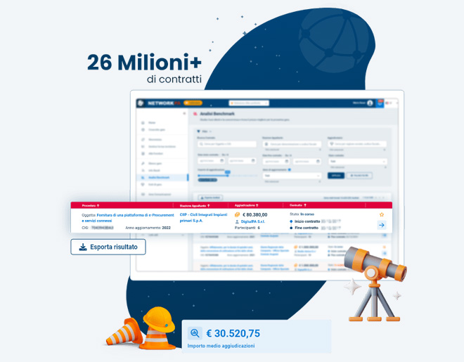 Indagini di mercato per partecipazione alle gare d'appalto
