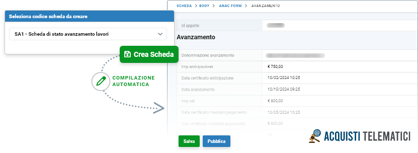gestione contratto software