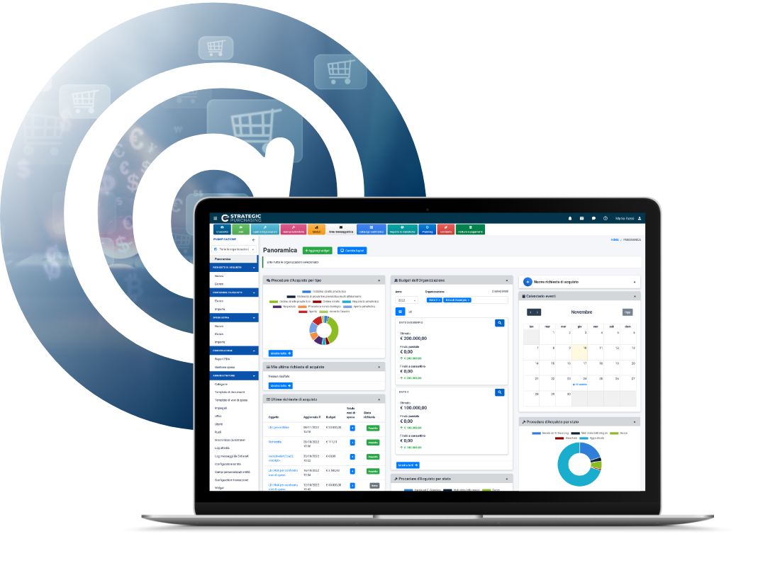 pianificazione acquisti software