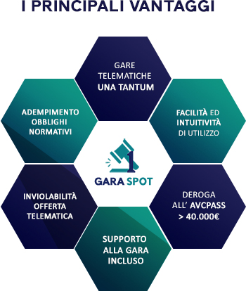 gara-spot-vantaggi