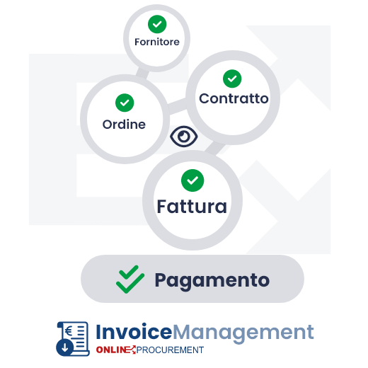 gestione fornitore contratto ordine fattura pagamento infografica