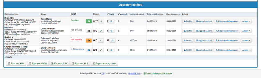 Pannello gestione DURC Online nelle gare d'appalto