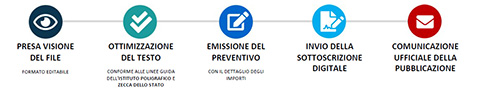 servizi-di-pubblicazione-legale-gazzetta-ufficiale-europea-GUUE