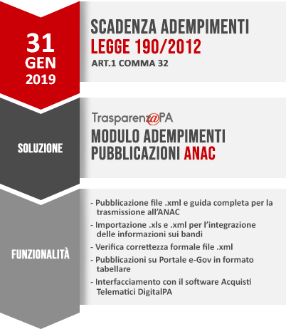 Riepilogo funzionalità modulo ANAC legge 190 2012